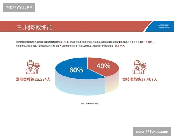 网球比赛选手表现分析:技术、体能与心理素质的综合影响因素探讨 网球比赛选手表现分析:技术、体能与心理素质的综合影响因素探讨